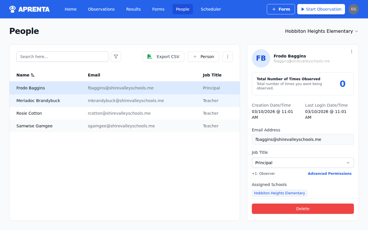 The People page showing staff members with their roles, schools, and frequency levels