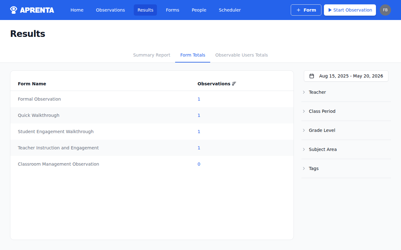 The Form Totals tab showing observation counts and totals for each form