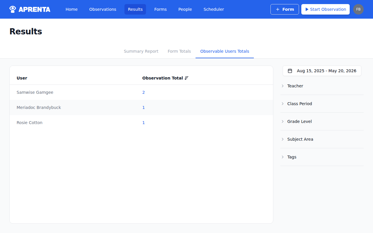 The Observable Users Totals tab showing staff members and their observation counts